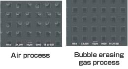 バブル消去ガスプロセスと大気プロセスの比較
